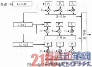 ����FPGA����Ƶʵʱ��Ե���ϵͳ