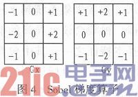 ����FPGA����Ƶʵʱ��Ե���ϵͳ