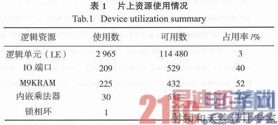 ����FPGA����Ƶʵʱ��Ե���ϵͳ