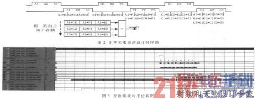 ����Altera����IP��ʵ�ָ�������������ĸĽ����