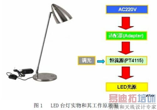 实用LED台灯设计方案