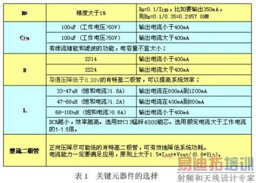 ʵ��LED̨����Ʒ���