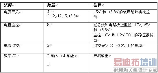 ����cPCI��Դ��������Դ