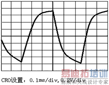 ��Ƶ��е���ģ��������