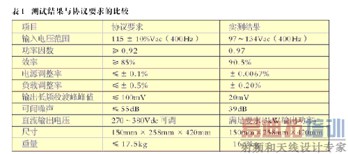 ���Խ������Э��Ĺ涨