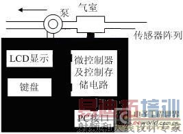 ������ϵͳ�����ԭ��ͼ