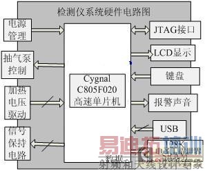 ������ϵͳ��·��ͼ