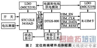 ��λ�ն�Ӳ�������ͼ