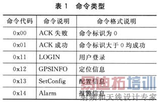 ��������˵��