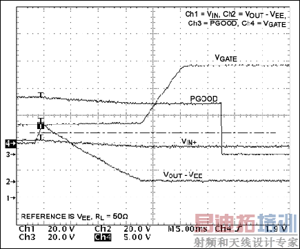 /PGOOD�Ŀ�������