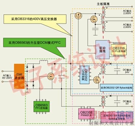 ͼ7����������LCD TV��Դ�����������ṹ��ͼ��
