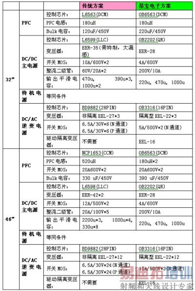 ��6����ͳLCD TV��Դ�����밺�����ӵ�Դ������Ҫ����ıȽϡ�