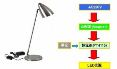 LED̨�����ԭ����ʵ�ַ���