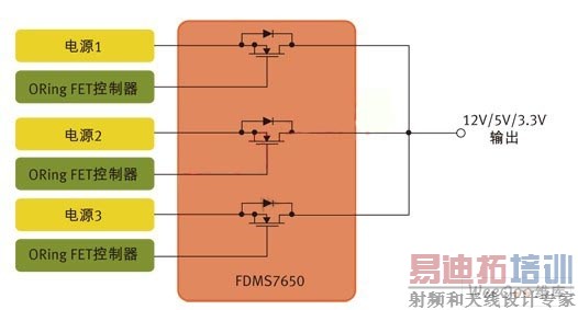 用于针对N+1冗余拓扑的并行电源控制的MOSFET