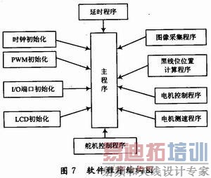 �����ṹͼ