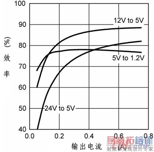 ������Ч������