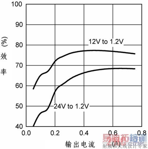 LM3103��Ч������
