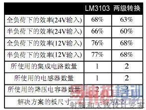 LM3103������ת���ĶԱ�