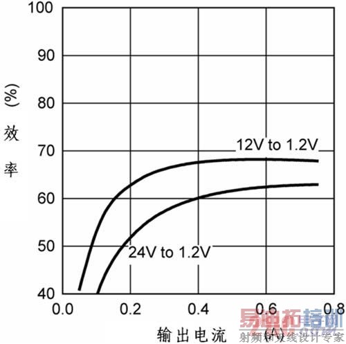 ����ת��������Ч��