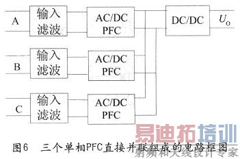 ����������PFC�������ֱ�Ӳ�����ɵķ���