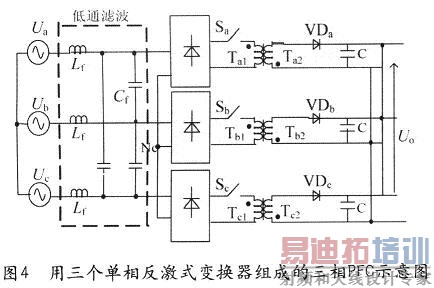 ����PFC��·�ɷ�����·����