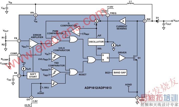 ADP1612/ADP1613 ��ͼ www.elecfans.com