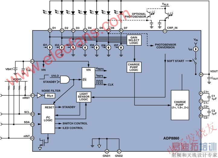 ADP8860���ܿ�ͼ www.elecfans.com