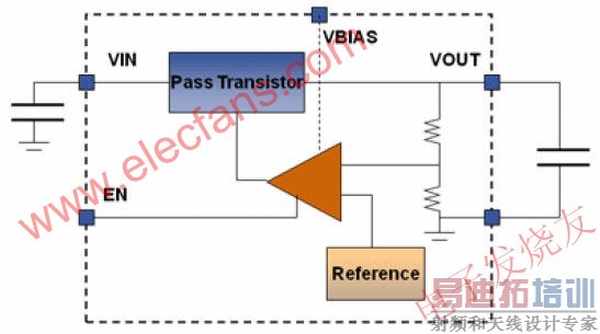 ���õ�ѹ����ȶ������ѹ��LDO��ͼ www.elecfans.com