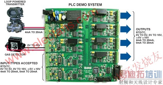 ��ҵ��������ϵͳ www.elecfans.com