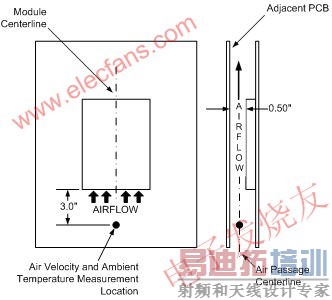 SOA ���޲������÷��� www.elecfans.com