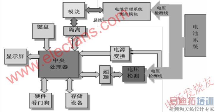 ϵͳ��Ӳ����ͼ www.elecfans.com