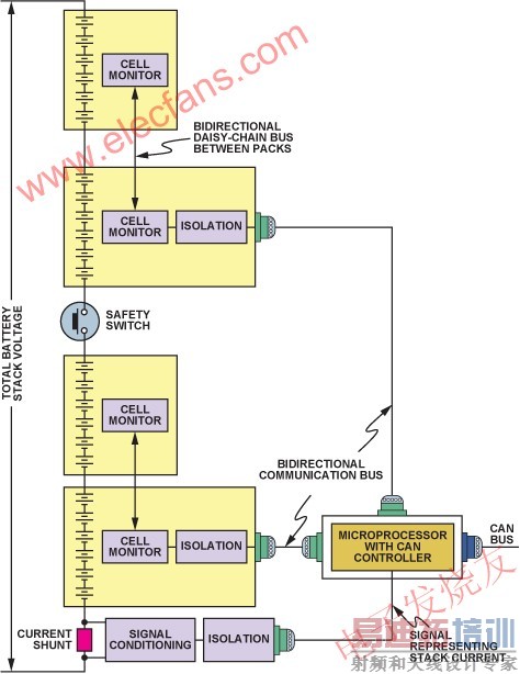 ������еĴ�����ؼ�غ͸��� www.elecfans.com