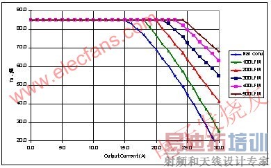Դ�����޲����������Ƚ������� www.elecfans.com