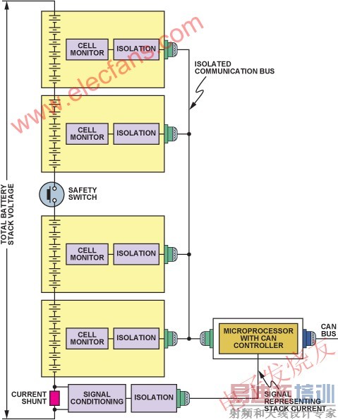 ���н����ذ��ĵ���� www.elecfans.com