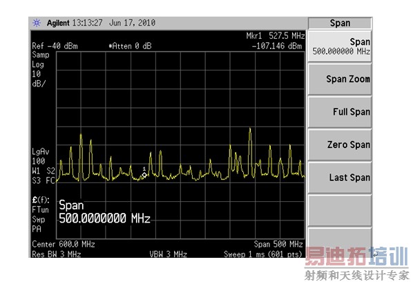 ͼ 4 ����������� (Span:500MHz)