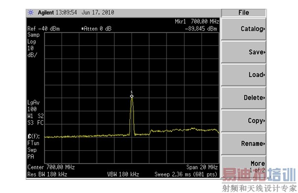 ͼ3  ������������(Span:20MHz)