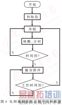 ����ATmega48��΢���ĵ�̼��������
