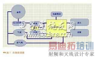 MN101EF32D��Ƭ��ʵ��ʾ��������Ѫѹԭ��