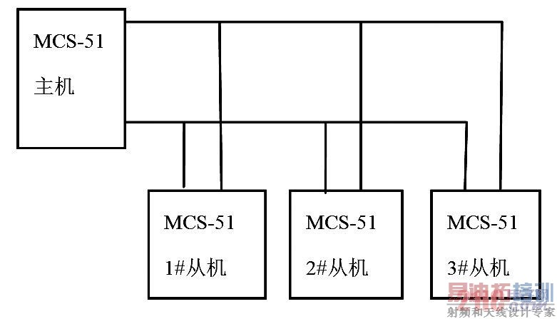 ͼ2 ��Ƭ�����ͨ�Žṹͼ