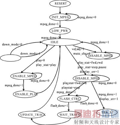 �����߼���Ԫ״̬��