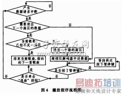 MP3���ų���