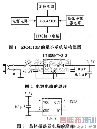 S3C4510B����Сϵͳ��ͼ