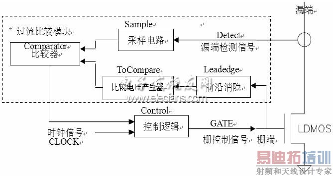 ͼ2 ����������·���