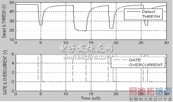 ͼ11 �ջ�������沨��