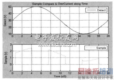 ͼ6 ������·����