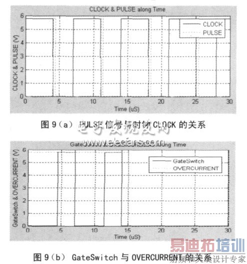 ͼ9 �����߼���·�ķ���