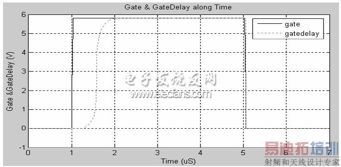 ͼ5 ǰ��������·����