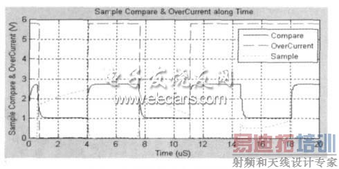 ͼ8 ����������·������