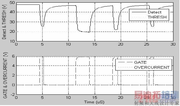 ͼ11 �ջ�������沨��