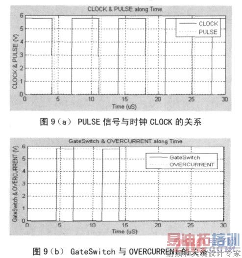 ͼ9 �����߼���·�ķ���